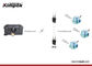 شبكة ذاتية التنظيم COFDM IP Mesh Stretch Ethernet Wireless Transceiver 1-3 Watt المزود